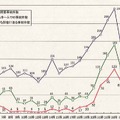 時間別発生状況