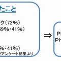 デジタルサイネージADネットワークモデルへの取り組みに対する評価