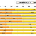 博報堂 スマートグリッドに関する意識調査