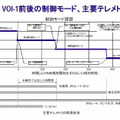 制御モード