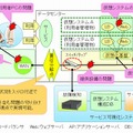 障害発生箇所のリアルタイムな切り分け