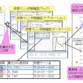 システムトラブルの予兆検知 