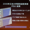 IT企業としての教育への取り組み…インテル副社長デイビス氏 PISAの学力調査で日本は10位以内に入るも、けっして高いわけではない。上海など新興地域の学力向上がめざましい