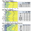 2010年の転職活動状況