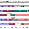 不正プログラム感染被害報告数の上位10種、種別割合（2006年～2010年）