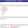 北海道地域の集計結果（国立天文台）