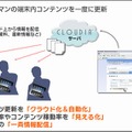 営業マン向け社内アプリでの活用事例