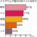 アウトドアウェア選びのポイントは何ですか？