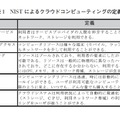 表1：NISTによるクラウドコンピューティングの定義