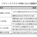 表4：パブリッククラウド利用における課題の整理