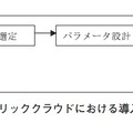 図2：パブリッククラウドにおける導入プロセス