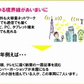 2020年「ダイナミックメディア」の予想事例