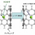 カーボンナノチューブに内包された塩化水素（HCl）分子がレーザー照射後に分解する様子