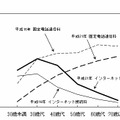 （参考）単身世帯