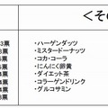 ツイートから購買に繋がった具体的商品