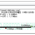 自由が丘 WiMAX