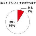 お年玉をもらう予定があるか