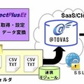 システム概要図