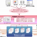 富士ゼロックス、診療記録の二次利用を効率化する新しいシステムを開発