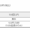 「通話定額キャンペーン」料金