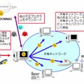 「WORM_DOWNAD」の多様な感染経路