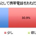 高校受験合格のご褒美として携帯電話をおねだりしましたか？