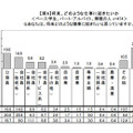 どのような仕事に就きたいですか？