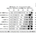 コミュニケーションが得意ですか？苦手ですか？