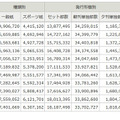 新聞の発行部数と世帯数の推移