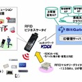 モバイルクラウドサービス全体像