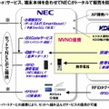 サービス提供スキーム