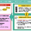 RFID搭載携帯電話