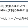 IDC Japanによる、国内IT支出動向・予測