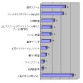 今まで続けることができなかったが（またはまだ入会したことがないが）、次に挑戦する際には必ず続けたいサービスや習い事（スクール）（母数1,015）