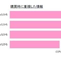 購買時に重視した情報