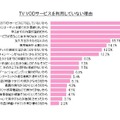 TV VODサービスを利用していない理由