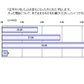 正月太りをした理由