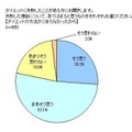 ダイエットを失敗した理由【ダイエットの方法がつまらなかったから】