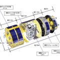 「こうのとり」機体概要