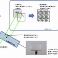 e-Shift方法による画素ずらし法