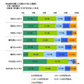 車を購入する際の予算は？