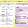 日野市立平山小学校研究発表会