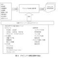 図15　プロジェクト計画立案時の技法