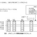 図5　プロジェクト管理計画書のサブセット