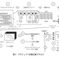 図6　プロジェクト計画立案プロセス