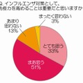 インフルエンザ対策として、免疫力を高めることは重要だと思いますか？