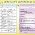 日野市立平山小、ICT活用実践発表会開催1/28 日野市立平山小学校研究発表会