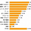 月額有料携帯サイトの登録ジャンル