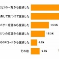 月額有料携帯サイトの登録経路