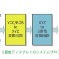 図4　5原色ディスプレイのシステムブロック図